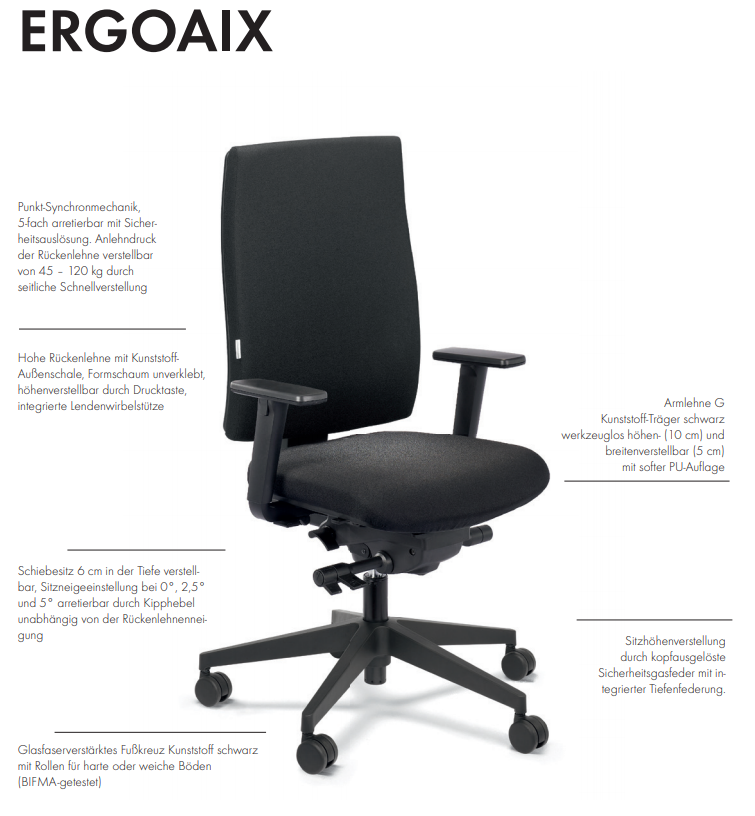 ERGOAIX